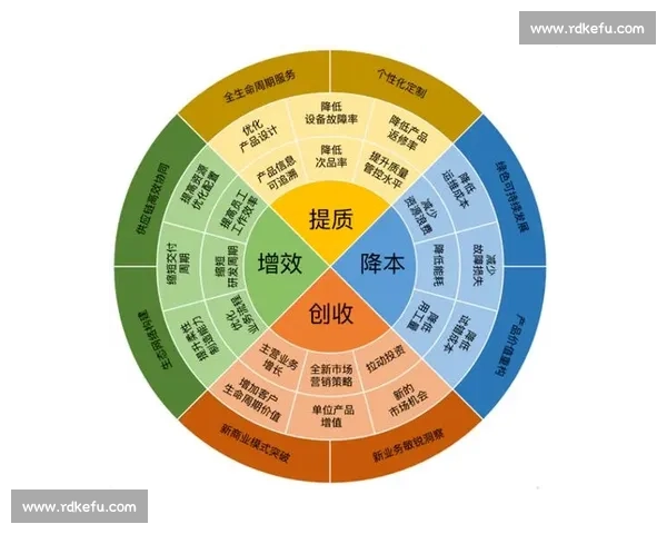 以局部优势驱动全局突破的战略思维与路径优化实践探索方法论研究