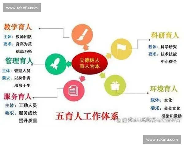 以提升学生核心基础能力为导向的教学模式创新与实践探索