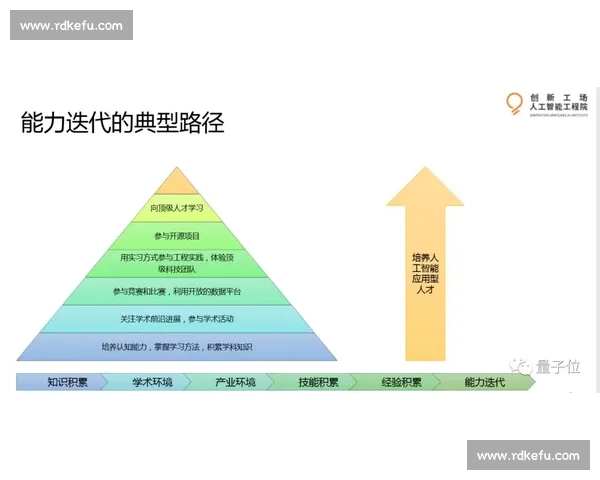基于体能提升与专项技能融合的高校体育训练实践创新路径研究 基于体能提升与专项技能融合的高校体育训练实践创新路径研究