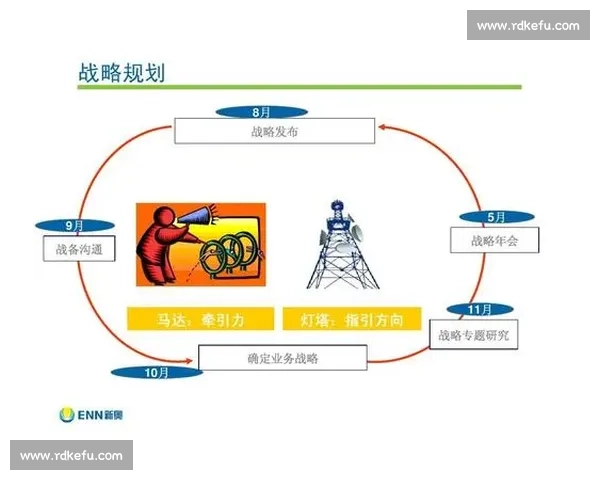 体育团队绩效提升策略与协作优化研究方案 体育团队绩效提升策略与协作优化研究方案