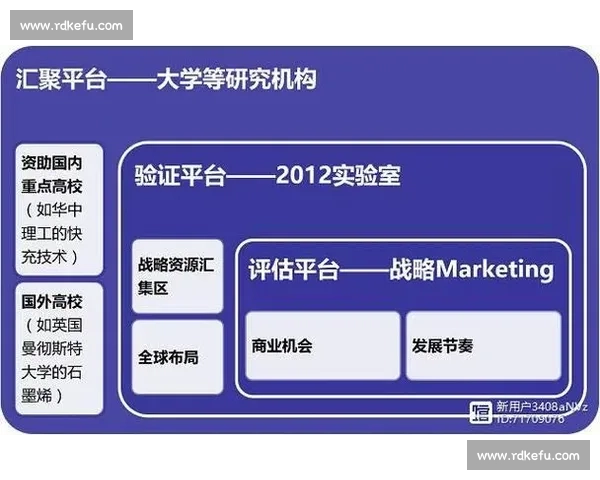 体育赛事组织与运营管理创新模式研究与实践探索 体育赛事组织与运营管理创新模式研究与实践探索