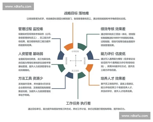 体育团队绩效提升与协同效率优化策略研究